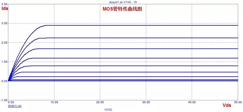 MOS管的半导体结构