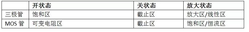 MOS管的半导体结构