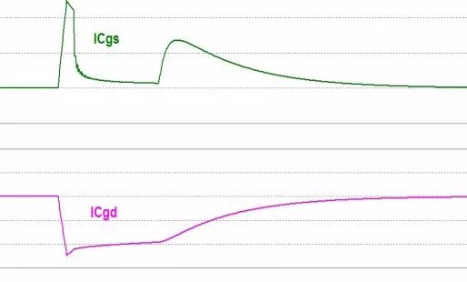 MOS管的半导体结构