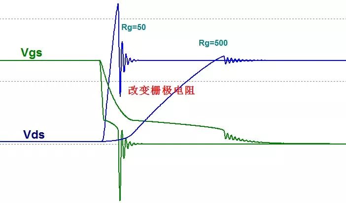 MOS管的半导体结构