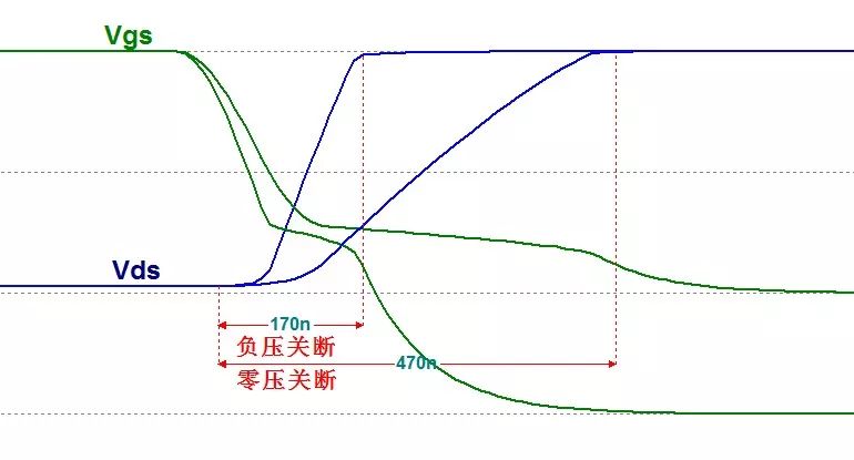 MOS管的半导体结构