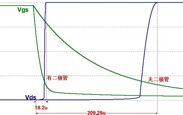 MOS管的半导体结构