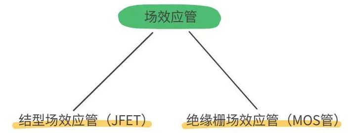 MOS管 IGBT 区别