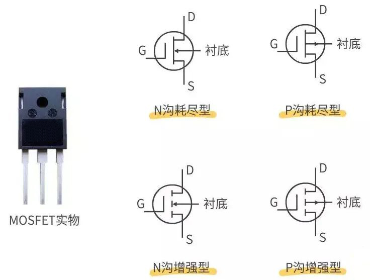 MOS管 IGBT 区别