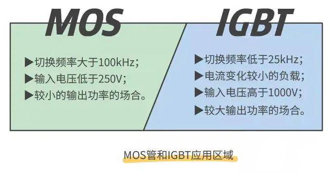 MOS管 IGBT 区别