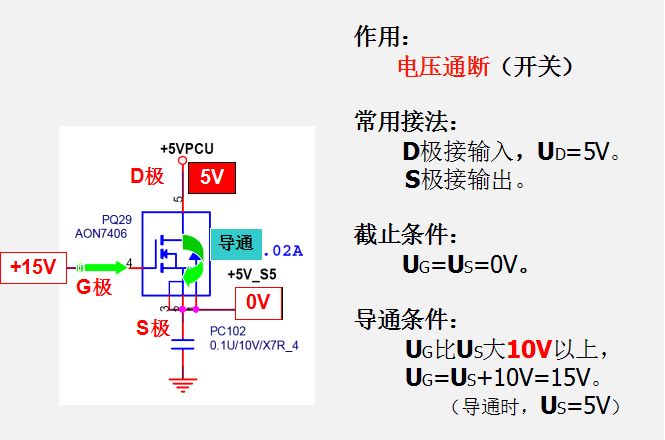 MOS管的开关条件