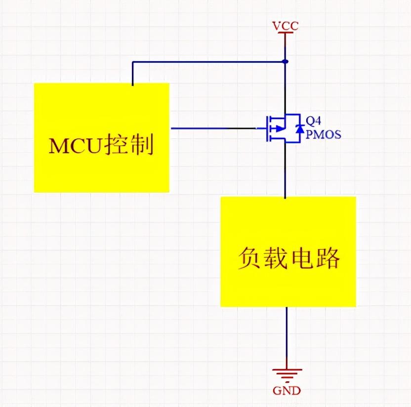 MOS管 基础特性