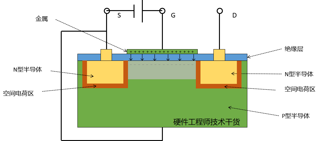 MOS管的概念 结构 原理