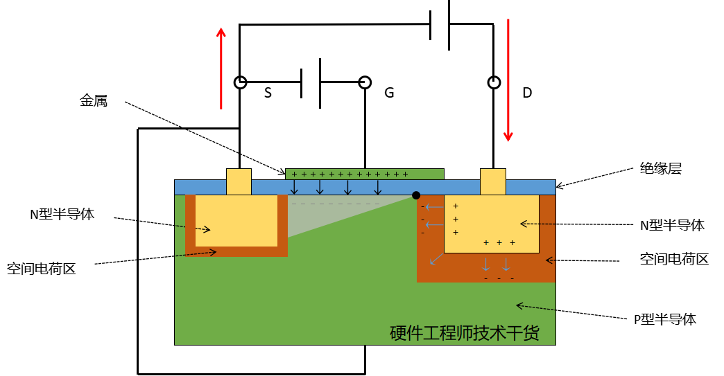 MOS管的概念 结构 原理