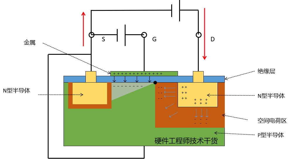 MOS管的概念 结构 原理