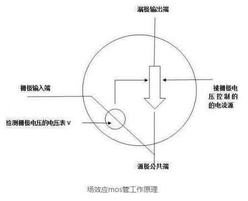 mos管发热