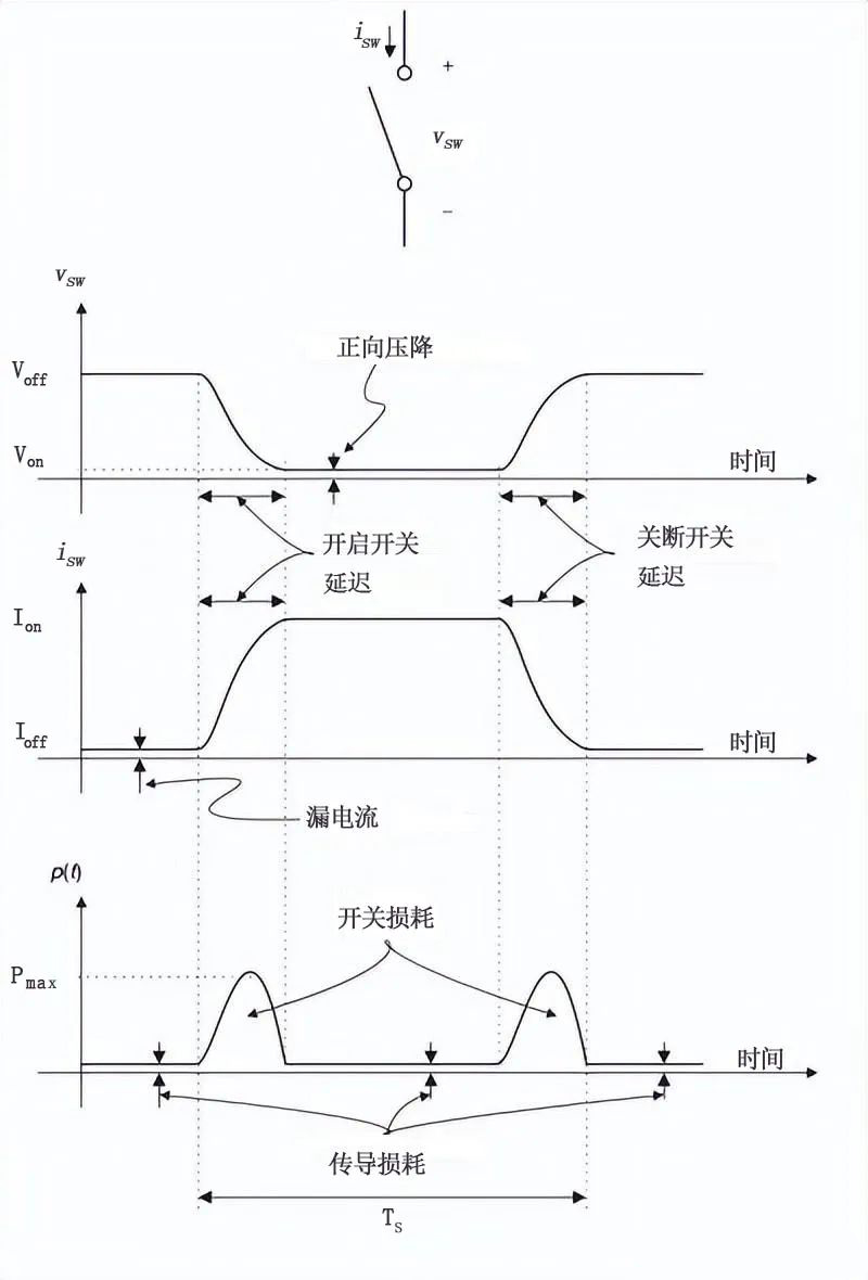 MOS管开关电路