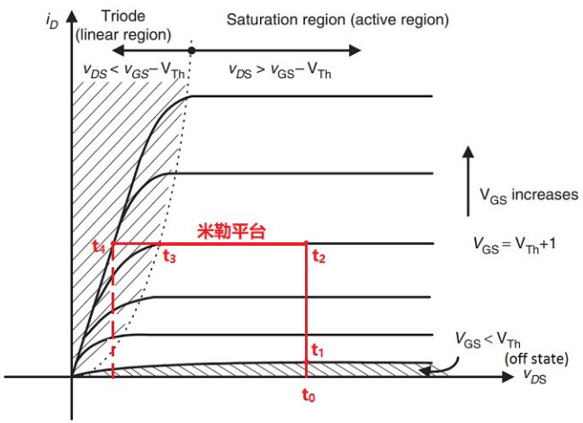 MOS管的米勒效应