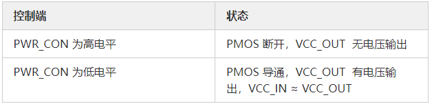 MOS管应用电路 开关控制电路