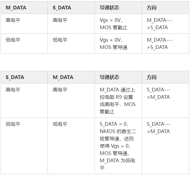 MOS管应用电路 开关控制电路