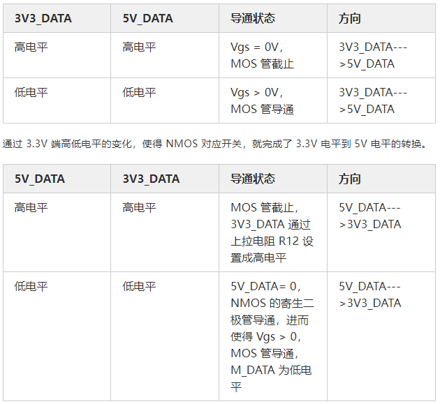 MOS管应用电路 开关控制电路