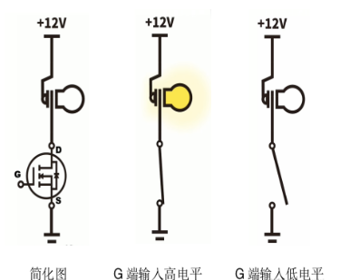 NMOS PMOS 三极管 区别