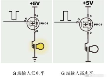 NMOS PMOS 三极管 区别