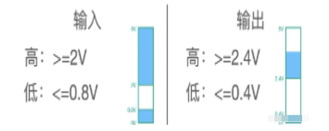 NMOS PMOS 三极管 区别