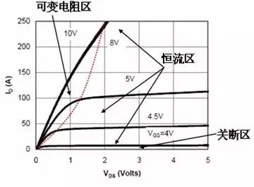 MOS管控制 电源缓启动