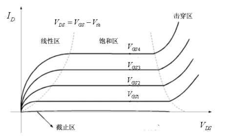 MOS管的工作状态 NMOS管的I/V特性曲线