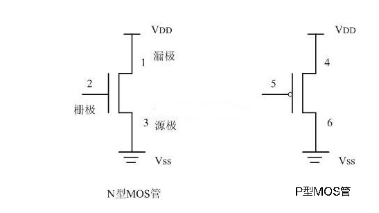 MOS管 缓冲器Buffer 漏极开路门OD门