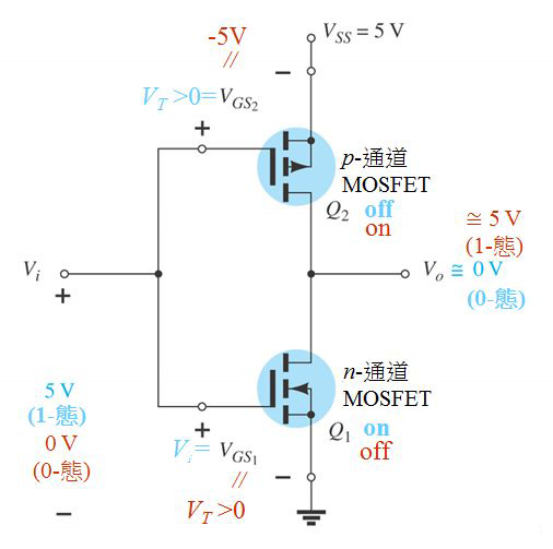 MOS管 缓冲器Buffer 漏极开路门OD门