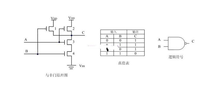 MOS管 缓冲器Buffer 漏极开路门OD门