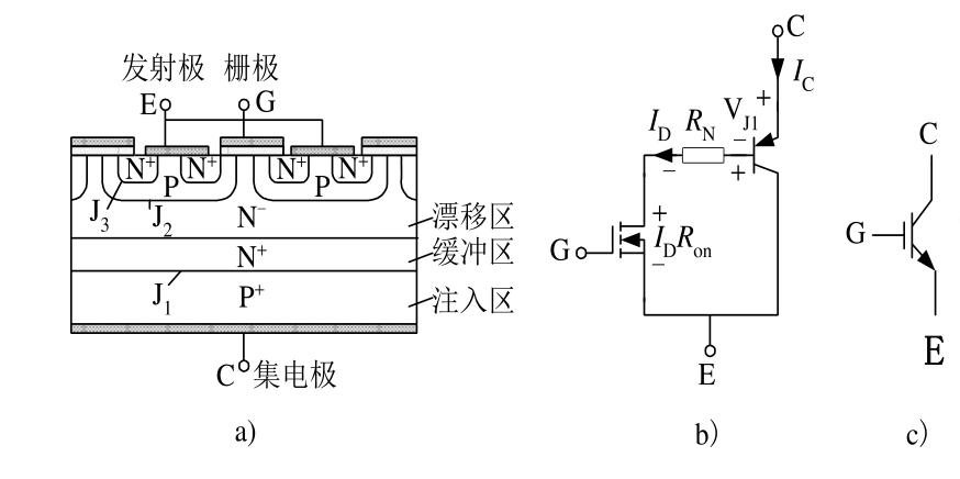 IGBT结构 工作原理 igbt mos管区别