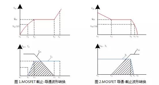 电源设计减少MOS管损耗 提升EMI性能