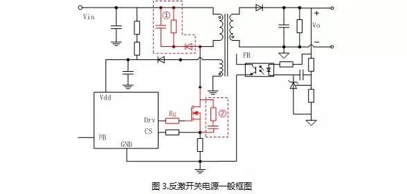 电源设计减少MOS管损耗 提升EMI性能