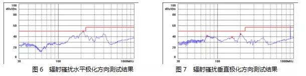 电源设计减少MOS管损耗 提升EMI性能