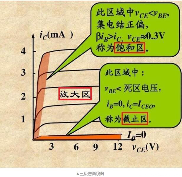 三极管实现电子开关功能