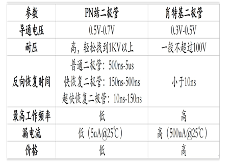 开关管 二极管 稳压反馈回路