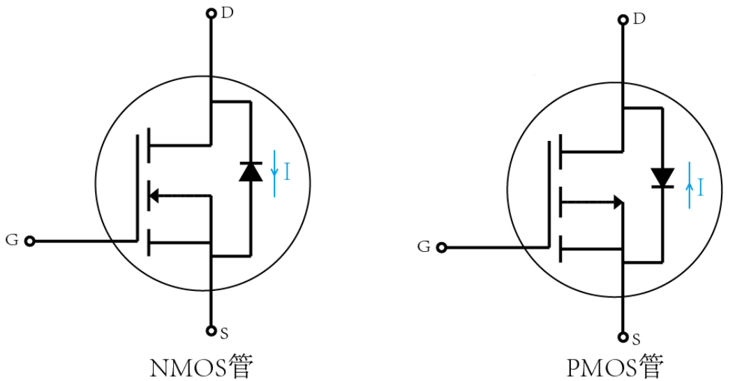 判断NMOS管 PMOS管