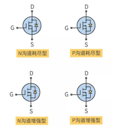 MOS在电路中的应用