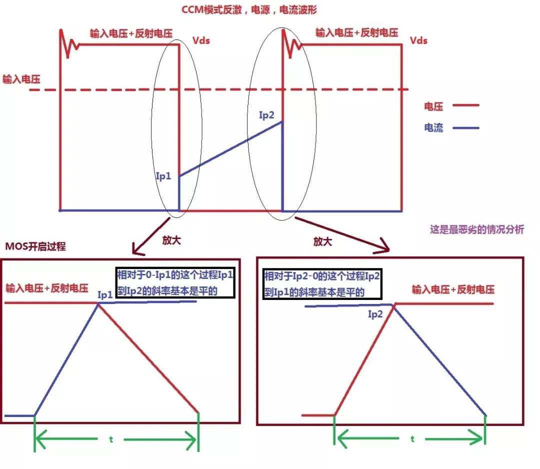 开关电源MOS 开关损耗推导