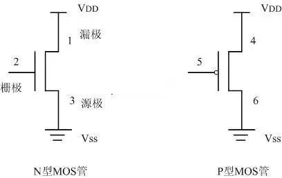 MOS管 CMOS逻辑电平电路