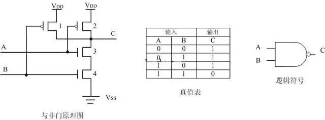 MOS管 CMOS逻辑电平电路