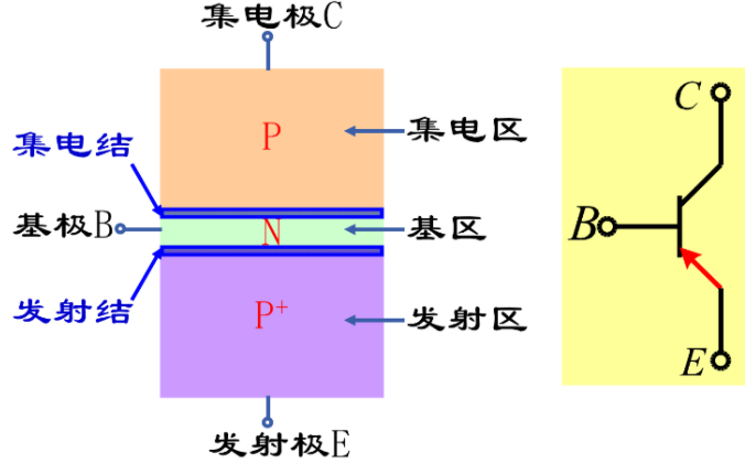 双极性晶体管