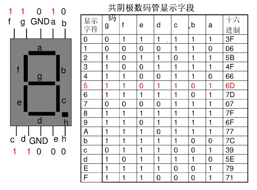 数码管构造 显示原理 驱动方式