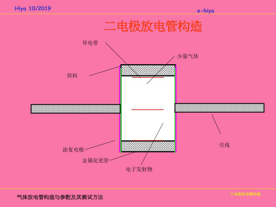 气体放电管