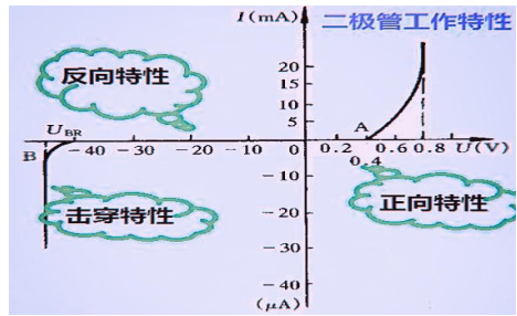 测量稳压二极管