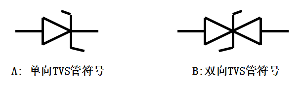 TVS管的特性 特点 应用 主要参数