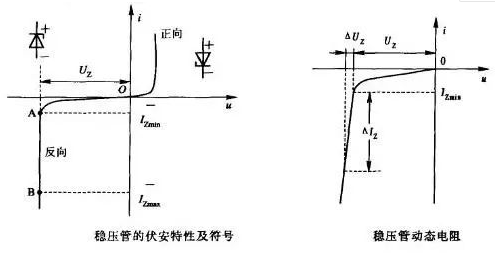 稳压二极管