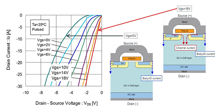 SiC-MOSFET