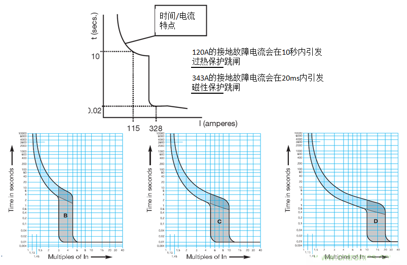 抑制LED灯具浪涌电流