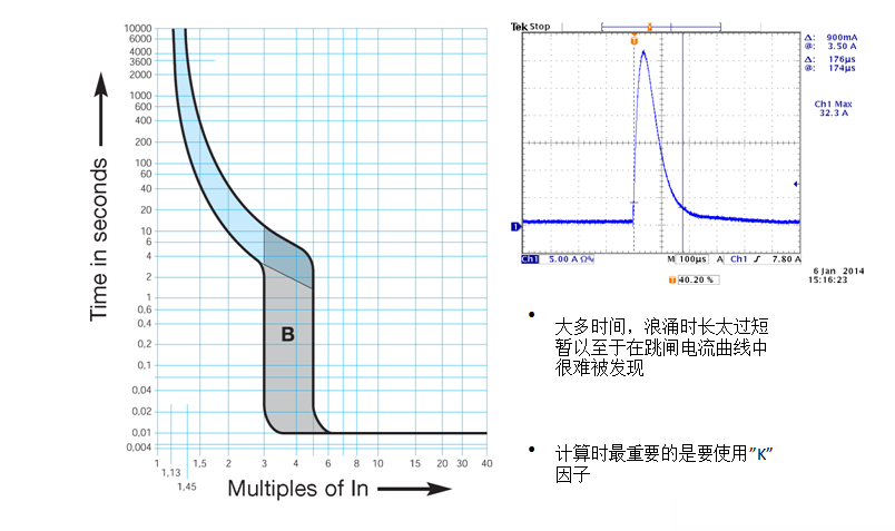 抑制LED灯具浪涌电流