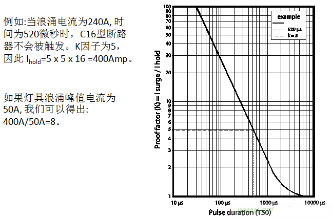 抑制LED灯具浪涌电流