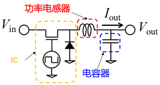 功率电感器 分类 特点